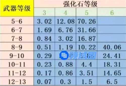 弹弹堂大冒险强化幸运值有什么用 弹弹堂大冒险强化幸运值作用介绍