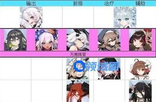 灵魂潮汐新手阵容怎么搭配 灵魂潮汐新手阵容搭配攻略