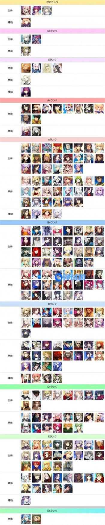 fgo四月角色强度排行榜最新 fgo四月角色节奏排行榜汇总介绍