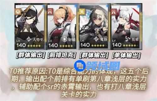 行界角色强度排行榜一览 行界角色强力角色有哪些