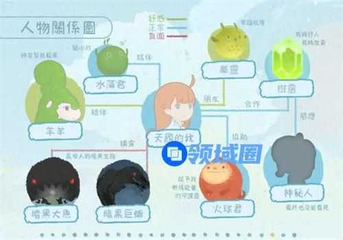 天国旅立人物之间的关系怎么样 天国旅立人物关系图一览
