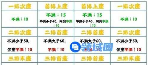 无悔华夏七国之乱怎么削藩 无悔华夏七国之乱削藩玩法攻略