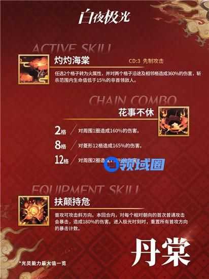 白夜极光丹棠强度怎么样 白夜极光丹棠技能介绍