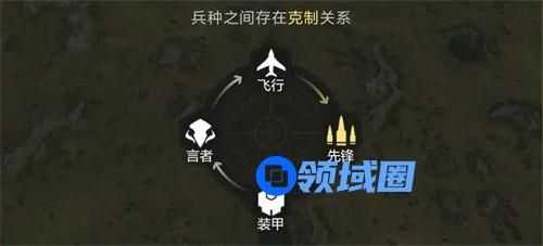 星骸骑士兵种克制是什么 星骸骑士兵种克制关系介绍