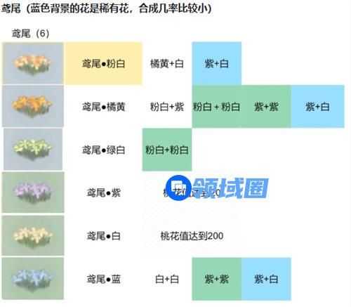 桃源深处有人家鸢尾怎么配色 桃源深处有人家鸢尾配色攻略一览