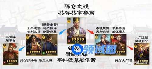 三国志战略版共享鲁肃怎么玩 三国志战略版共享鲁肃阵容玩法攻略