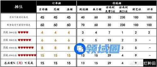 桃源深处有人家桃源乡赶集怎么玩 桃源深处有人家桃源乡赶集玩法攻略