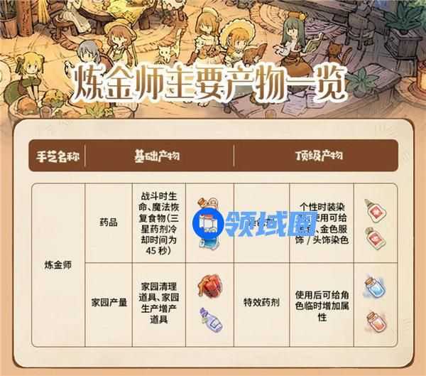 森之国度炼金师怎么样 森之国度炼金师玩法攻略一览