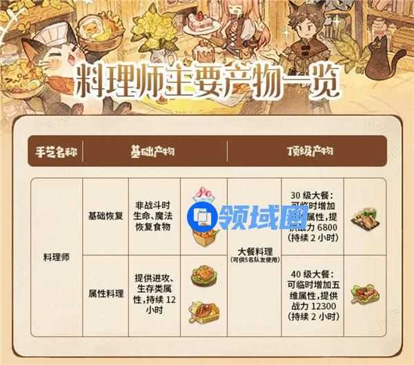 森之国度料理师怎么样 森之国度手艺职业料理师玩法攻略一览