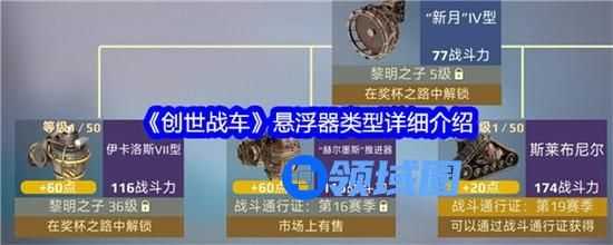 创世战车悬浮器包含哪些类型 创世战车悬浮器类型介绍大全