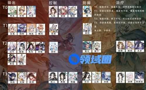 我的御剑日记阵容搭配推荐 2023最强阵容搭配攻略