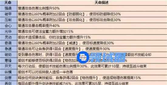 最强祖师弟子选择 最强祖师怎么挑选弟子