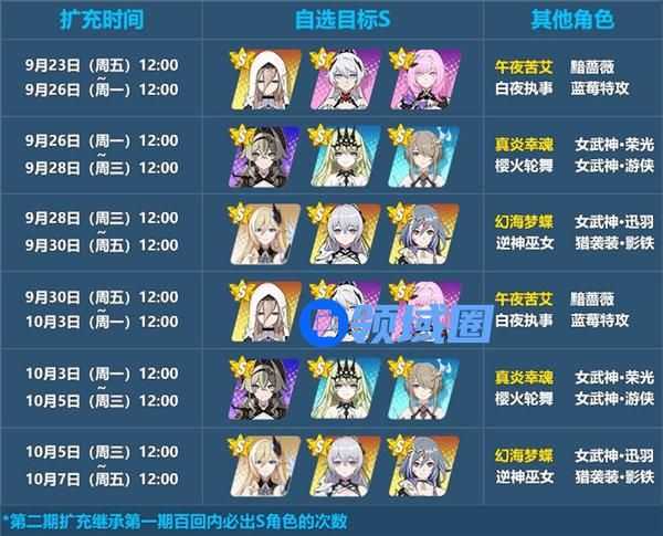 崩坏3六周年庆自选扩充补给有什么 崩坏3六周年庆自选扩充补给活动介绍