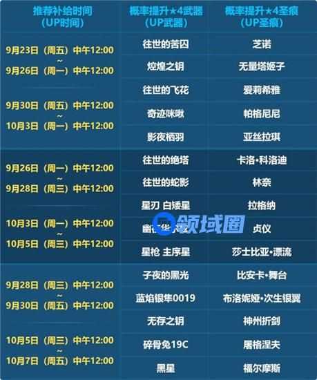 崩坏3六周年庆自选精准补给活动怎么玩 崩坏3六周年庆自选精准补给活动介绍