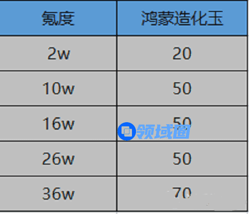 一念逍遥鸿蒙造化玉获取方法大全2022最新