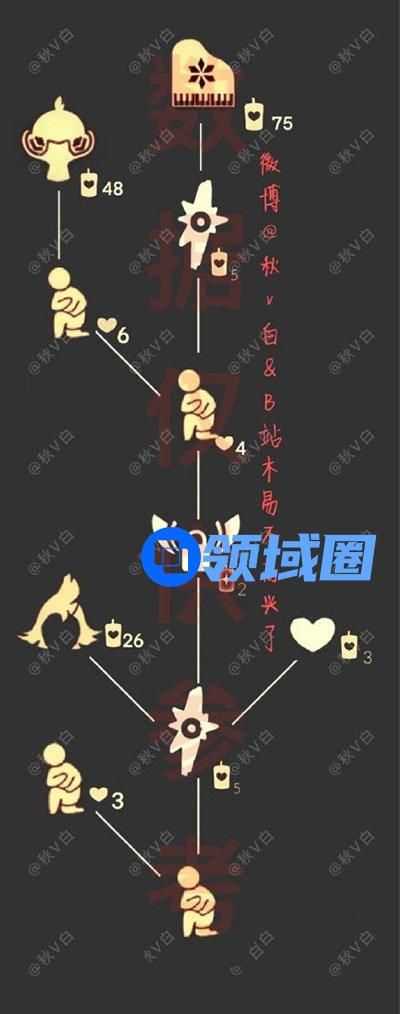 光遇高音钢琴复刻先祖兑换图一览