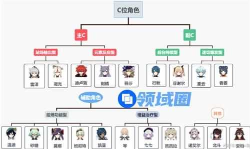 原神角色排行图最新2020