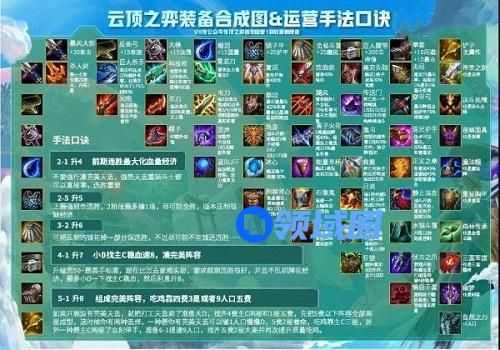 云顶之弈10.21装备合成图