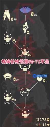 光遇10月1日复刻先祖兑换表一览
