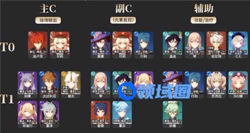 原神角色培养优先度五星11月最新一览
