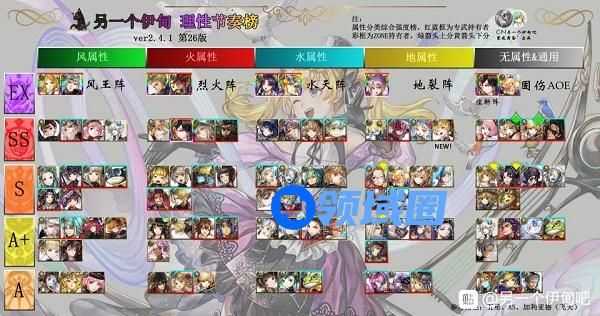 另一个伊甸节奏榜2020最新