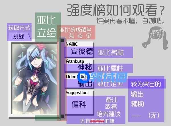 奥拉星手游最强亚比排行榜2021图片最新