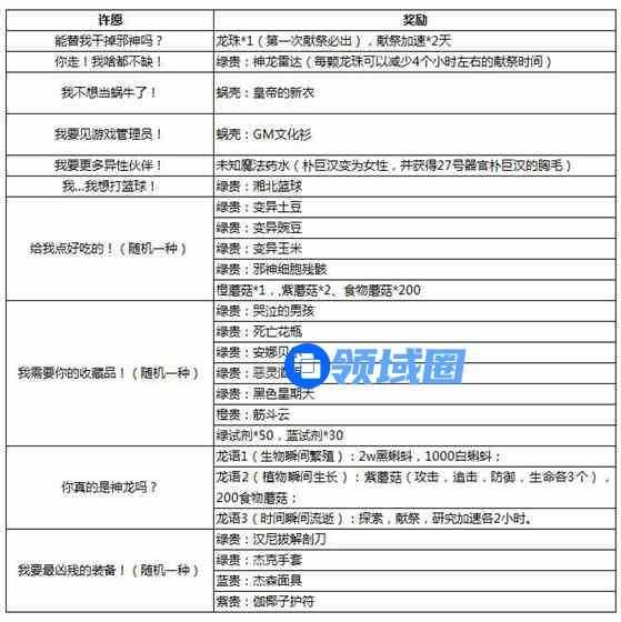 最强蜗牛龙珠许愿攻略图一览