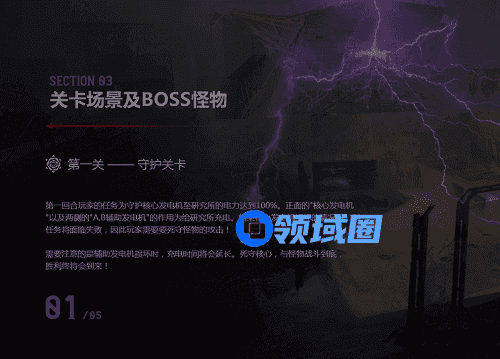 CF魔能觉醒BOSS怎么打