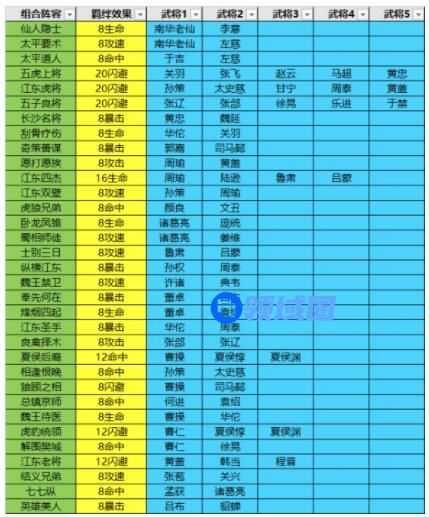 微信三国全明星小程序最强排位阵容搭配攻略