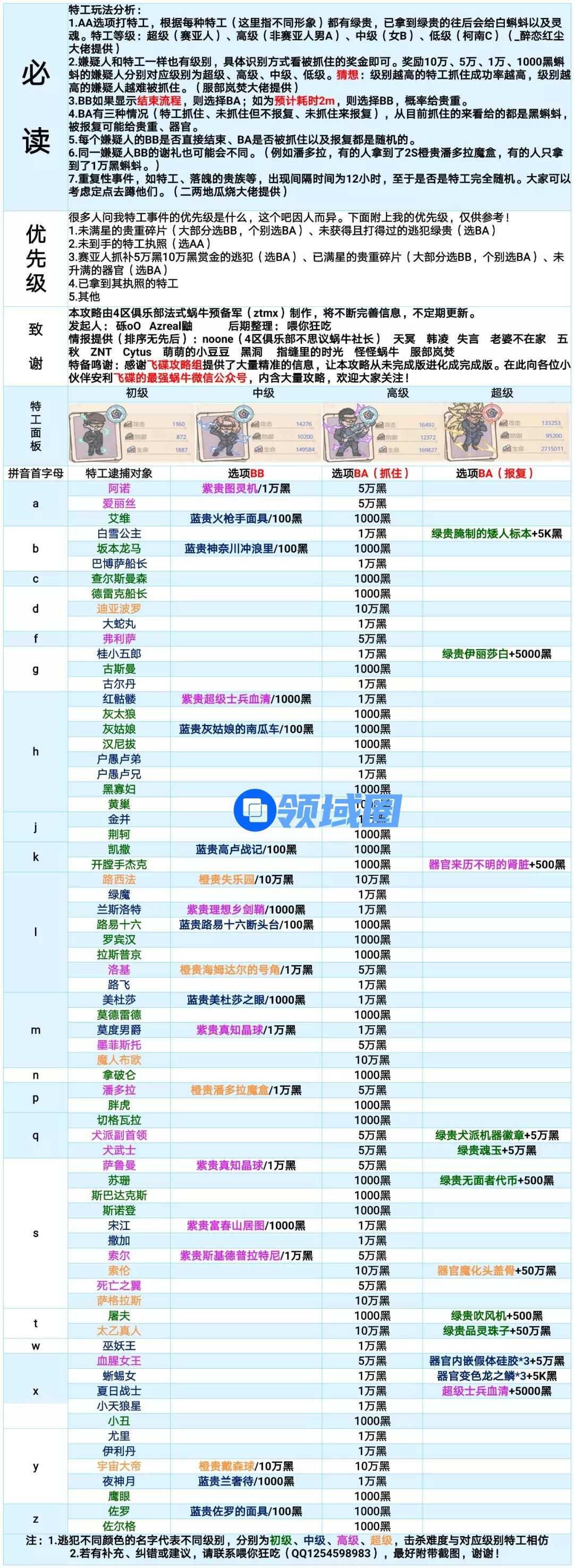 最强蜗牛特工攻略表最新版