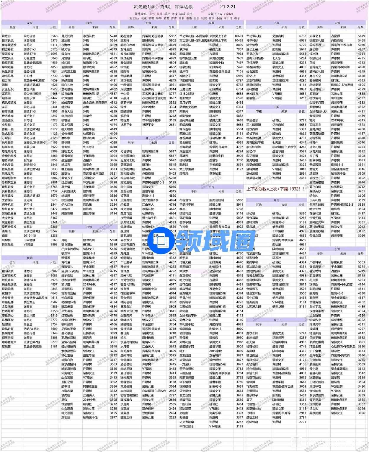 爱江山更爱美人流光殿第六期搭配攻略