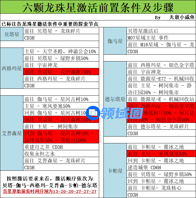 不思议迷宫M16简易探索攻略图