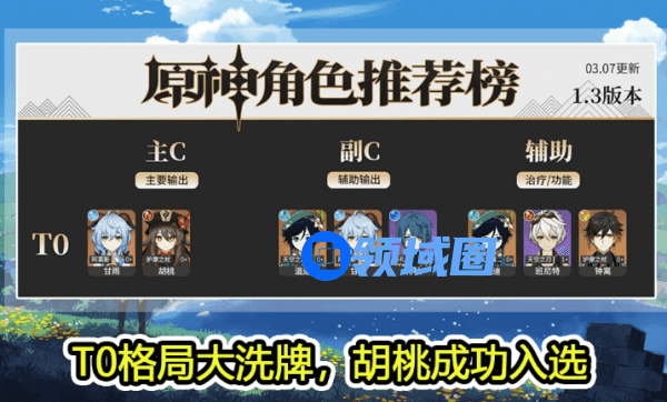 原神角色强度排行最新1.4版本2021