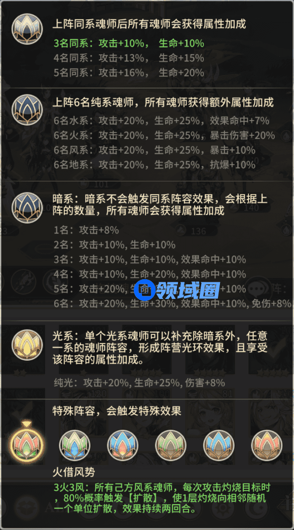 斗罗大陆武魂觉醒阵容搭配攻略推荐