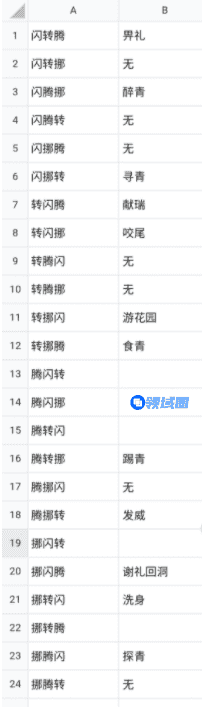 奥拉星手游圣舞麒麟招式动作解锁攻略