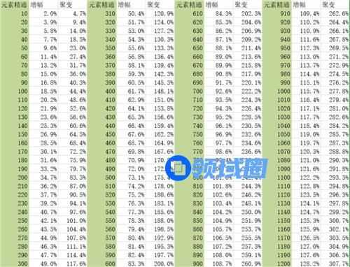 原神温迪元素精通多少合适