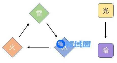 天地劫幽城再临新手攻略教学
