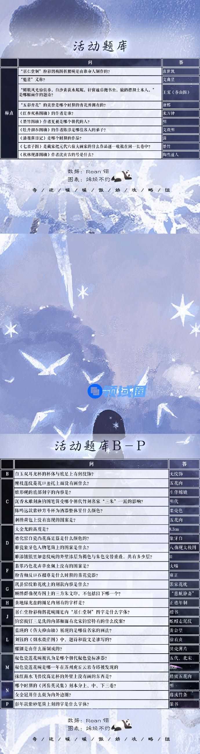奇迹暖暖苏州博物馆答案攻略第二期