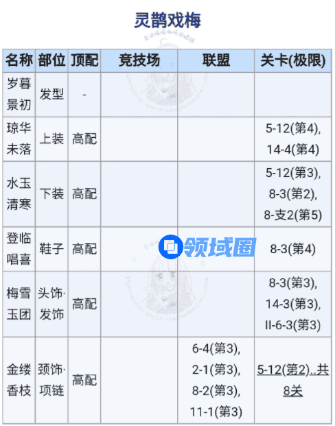 奇迹暖暖灵鹊戏梅高分搭配攻略