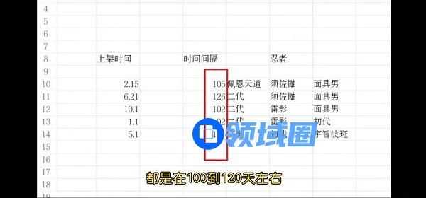 火影忍者手游许愿宝库2021上架时间表一览