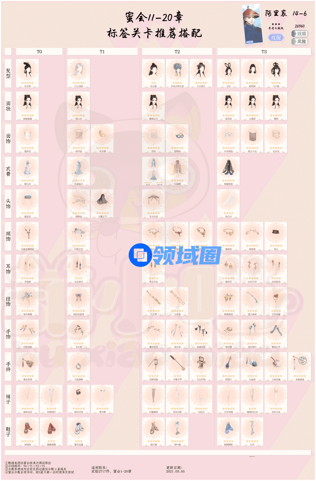 爱江山更爱美人阿里衮密会14-6怎么过