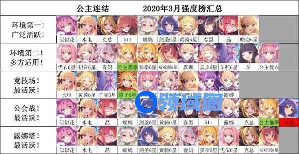公主连结强度梯队2021国服