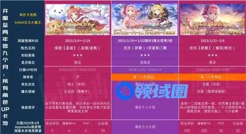 公主连结国服卡池时间图表2021一览