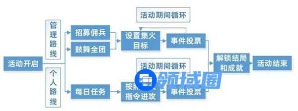 三国志幻想大陆官渡之战攻略大全
