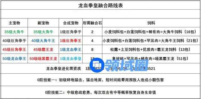 创造与魔法龙血拳皇怎么融合