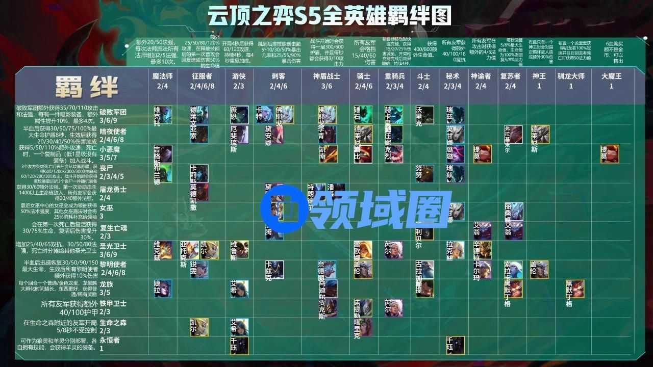 云顶之弈S5羁绊全览图高清一览