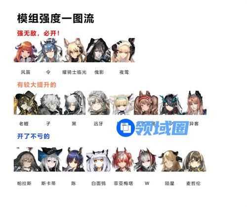 明日方舟最值得开的模组干员 明日方舟值得开的模组干员是哪个