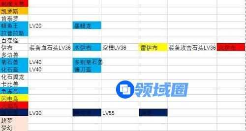 宝可梦大探险进化表大全一览
