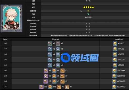 原神万叶天赋突破材料一览