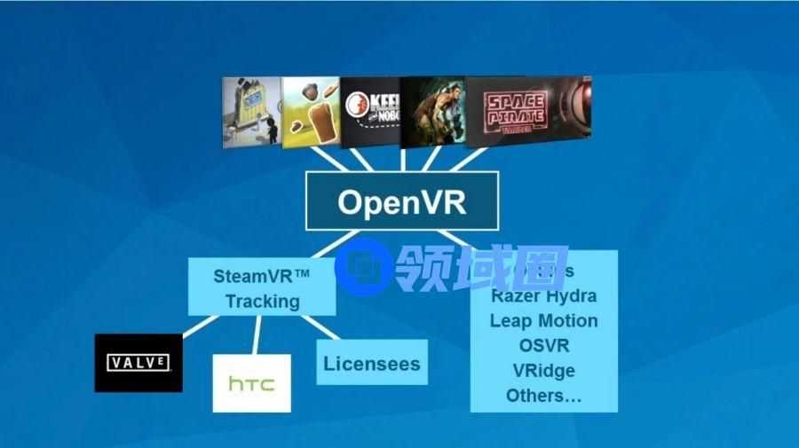 学习 VR 开发之前，这 7 个容易混淆的概念一定要理清